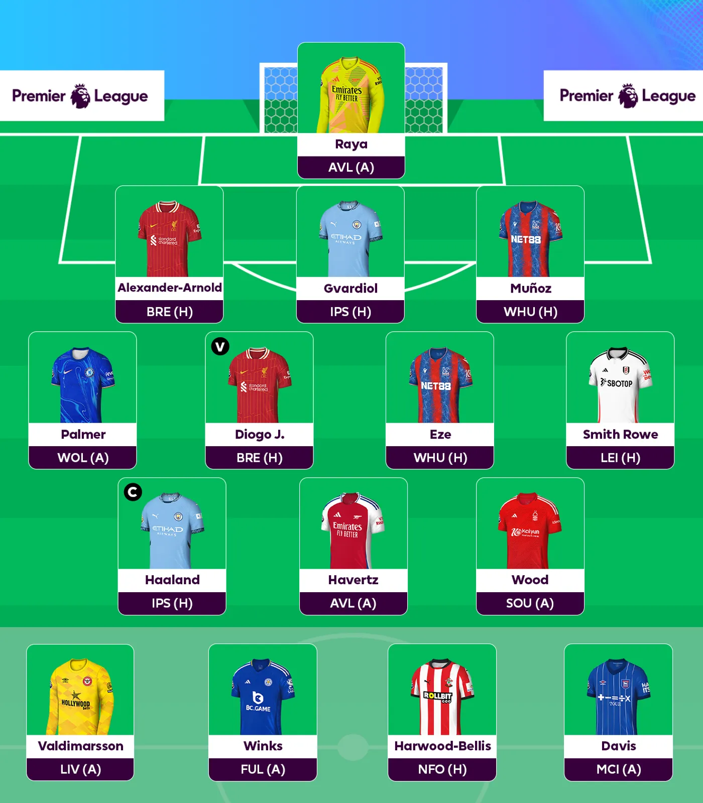 FPL Gameweek 2: Best selections and 5 players to watch