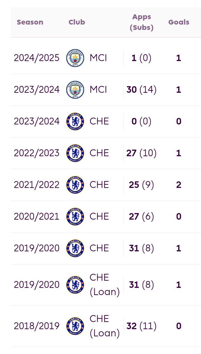 FPL Gameweek 2: Best selections and 5 players to watch